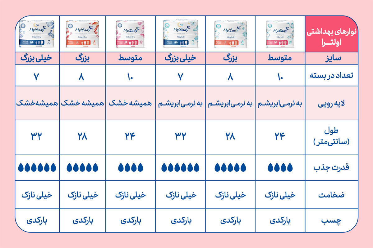 جدول انواع مدل‌ نوار بهداشتی‌ اولترا مای‌لیدی