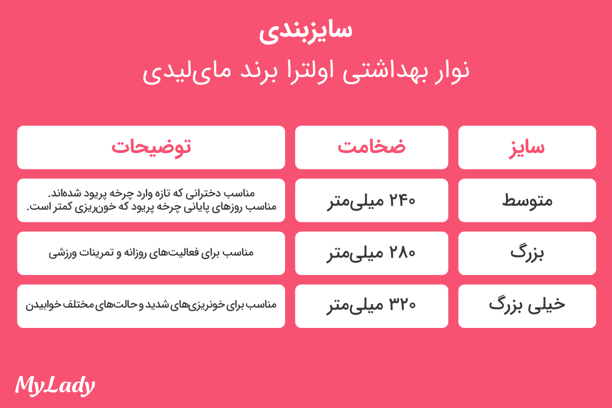 جدول سایزبندی نواربهداشتی اولترا خیلی نازک