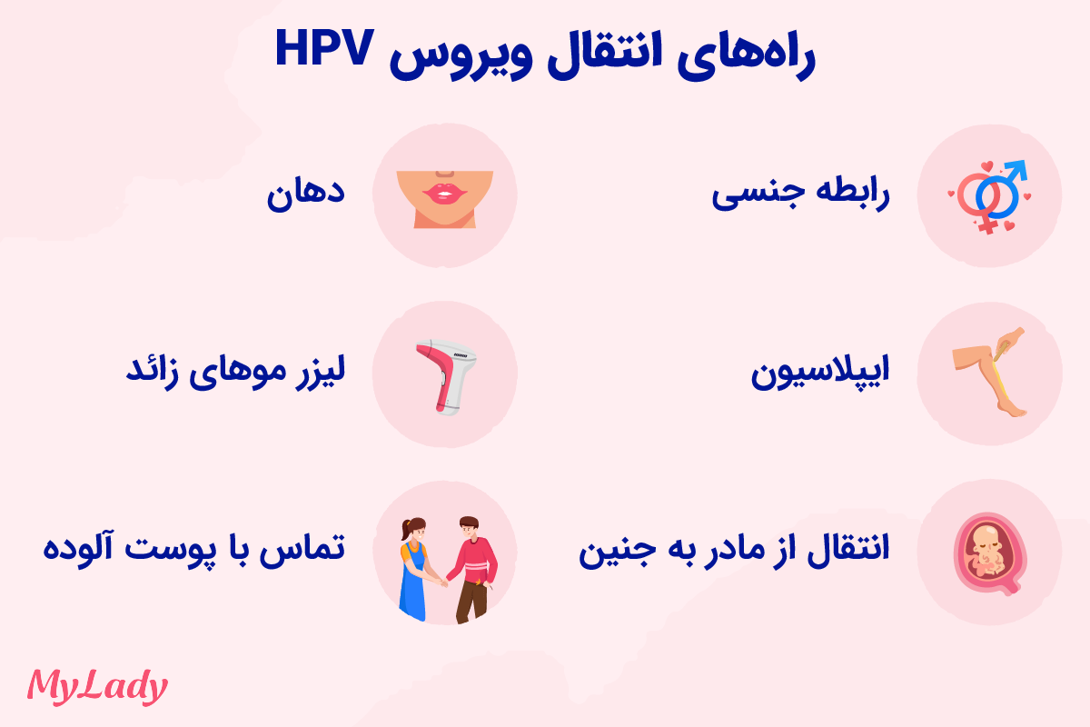 شایع‌ترین راه‌های انتقال HPV