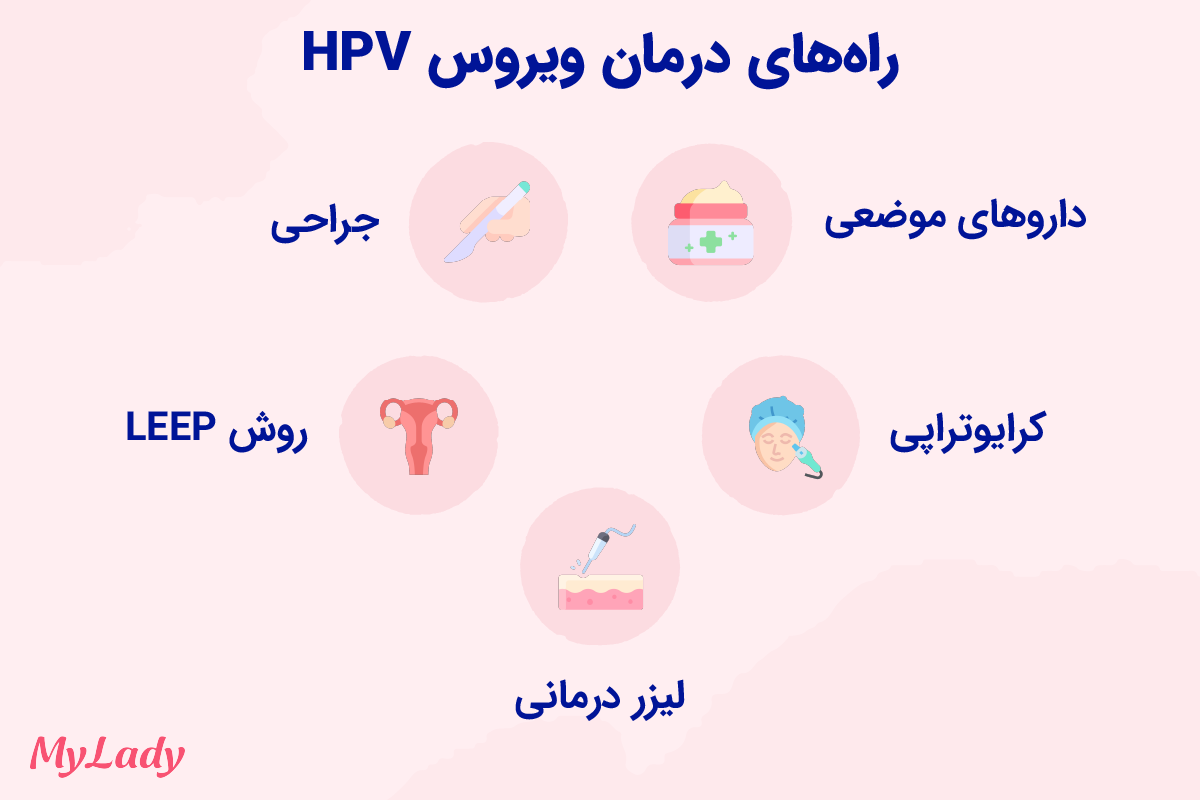 روش‌های درمان ویروس اچ پی وی