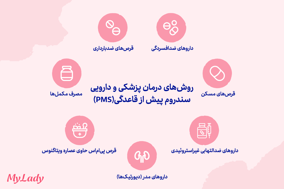 درمان پزشکی و دارویی pms