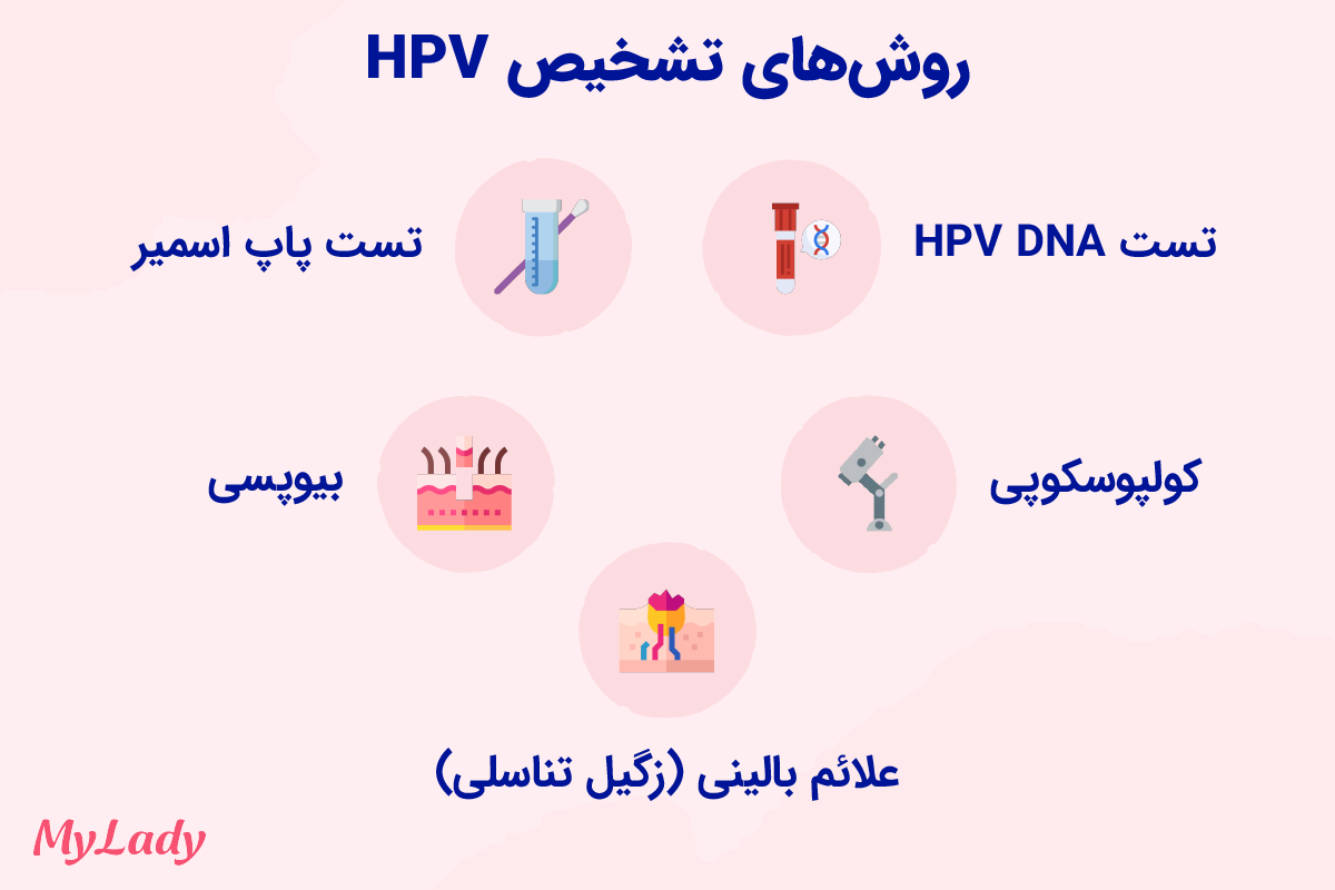 روش‌‌های تشخیص ویروس hpv