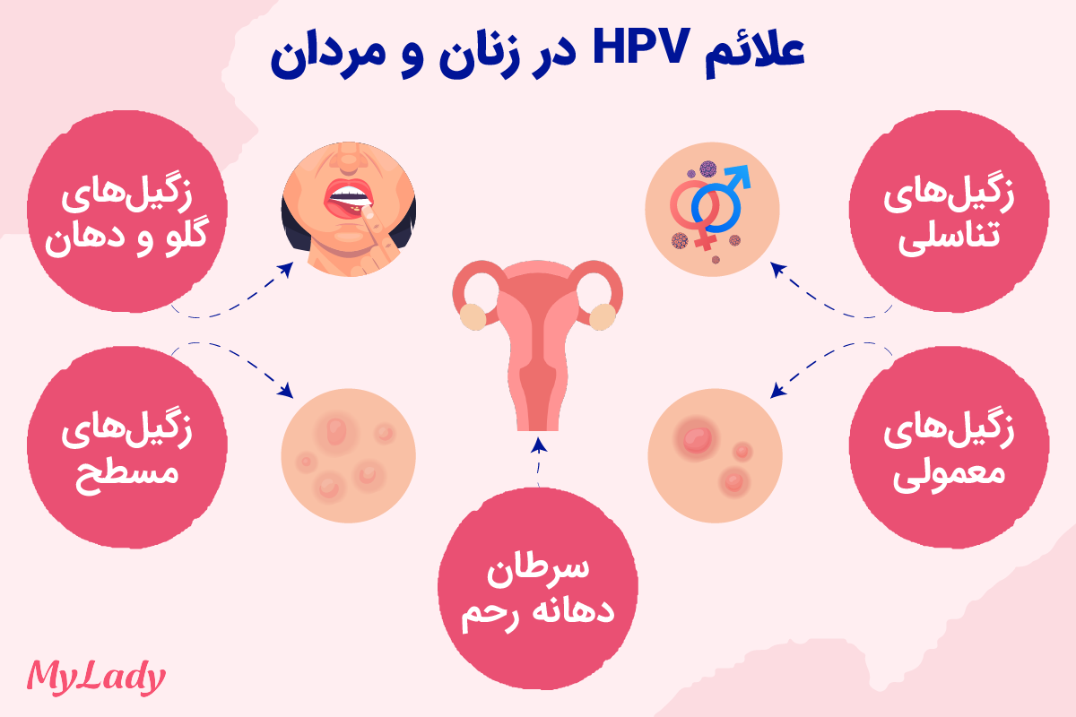 مهم‌‌ترین علائم HPV در زنان و مردان