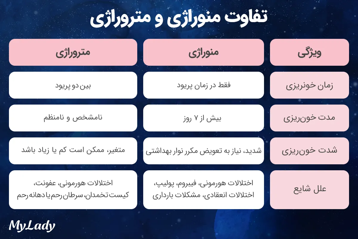 تفاوت منوراژی و متروراژی