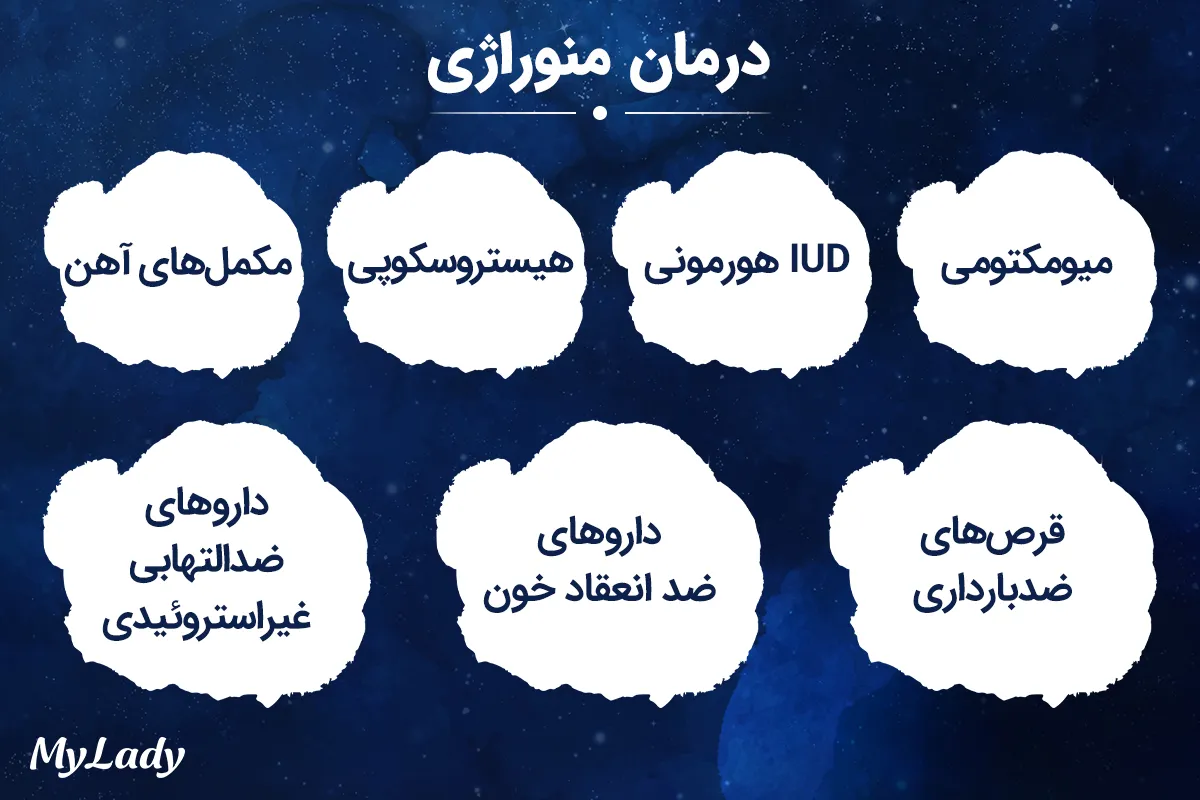 راه‌های درمان منوراژی