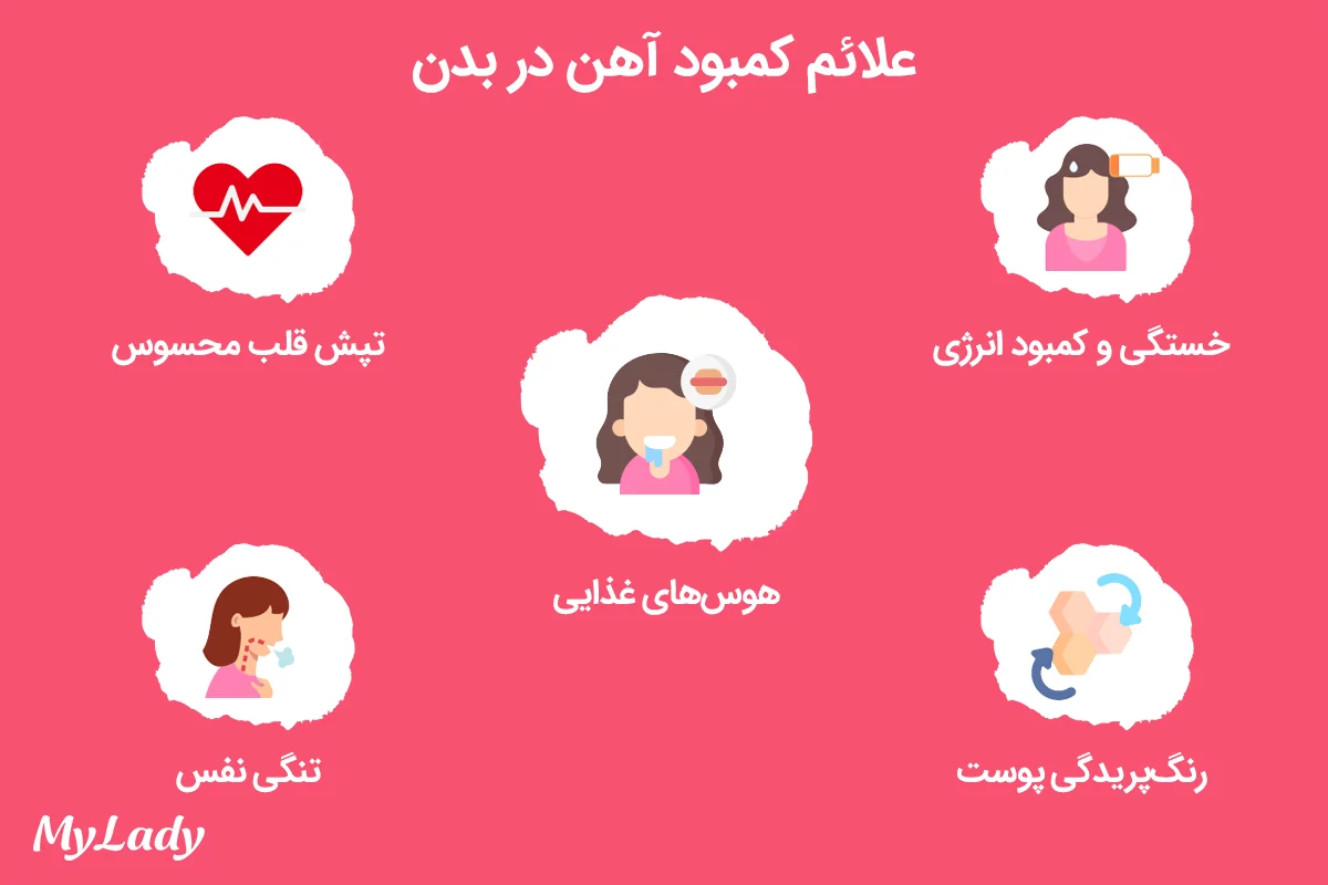 علائم کمبود آهن در بدن