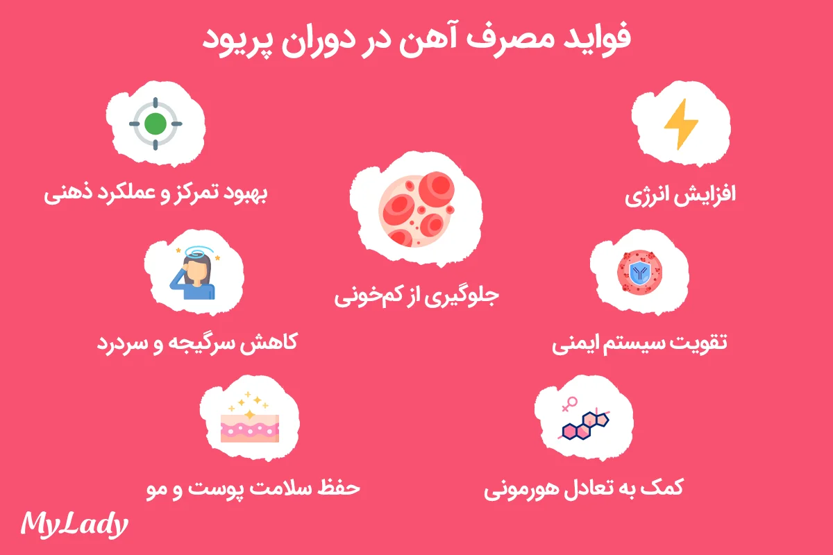 فواید مصرف آهن در دوران عادت ماهانه 