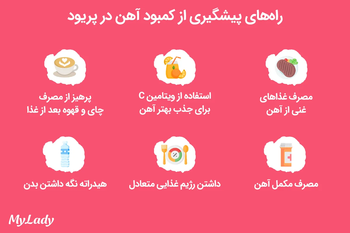 پیشگیری از کمبود آهن در دوران پریود