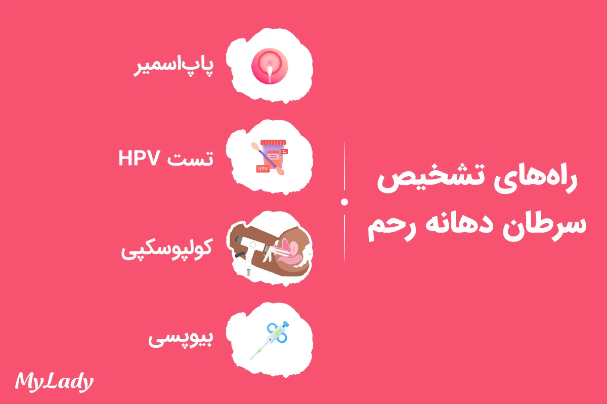راه‌های تشخیص سرطان دهانه رحم