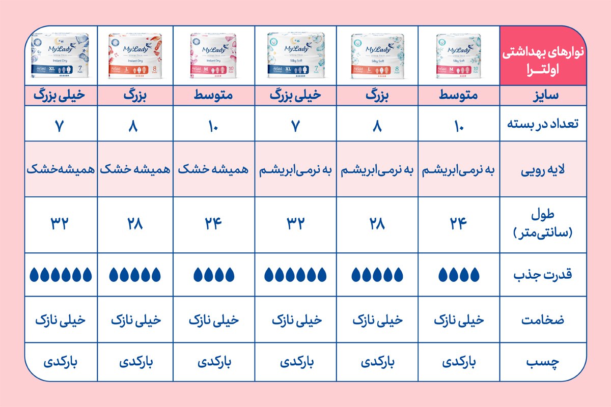نواربهداشتی خیلی نازک برای پوست حساس